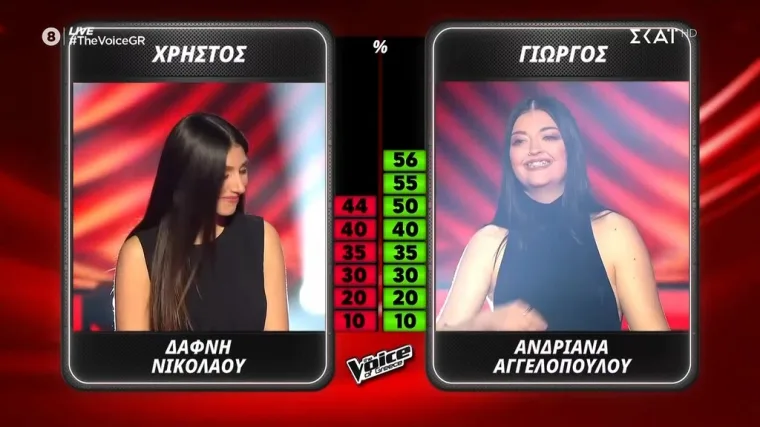 Έξαλλος ο Μάστορας, έχασε από Μαζωνάκη και τινάζει στον αέρα το The Voice