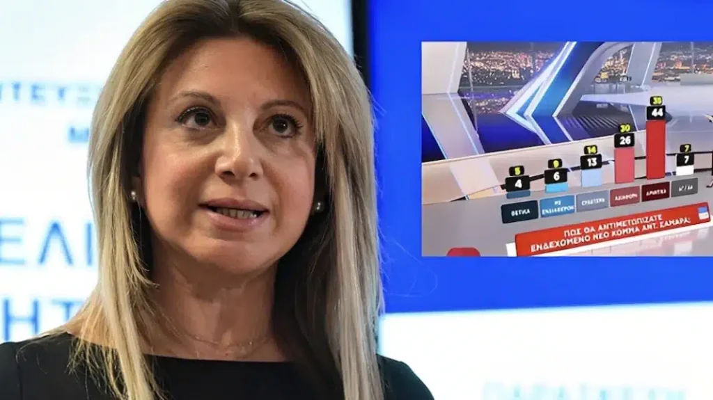 Νέα δημοσκόπηση για την Μαρία Καρυστιανού που την φτάνει στο 31%